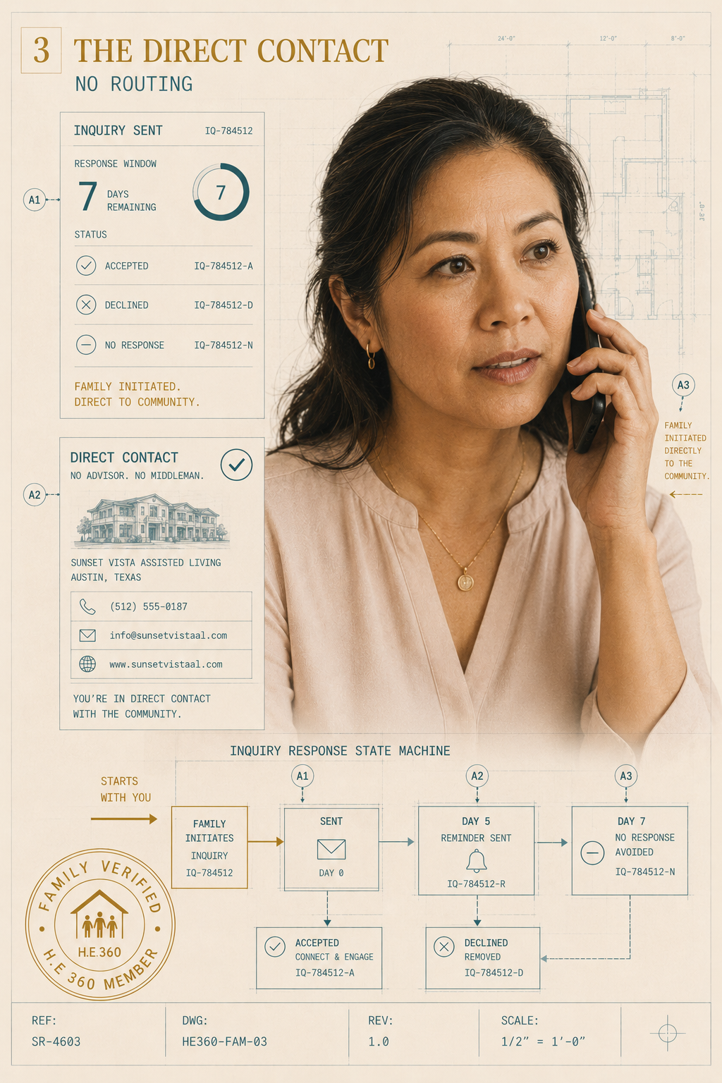 The Direct Contact — family reaches the community directly